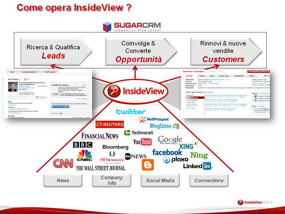 SugarCRM,InsideView,CRM Torino,SugarCRM Plug In,crm opensource,Open Source,sugarcrm