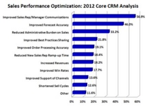Sales_Performance_Optimization