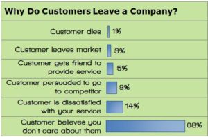 analisi customer retention
